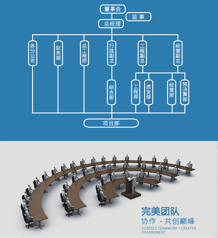 組織結(jié)構(gòu).png